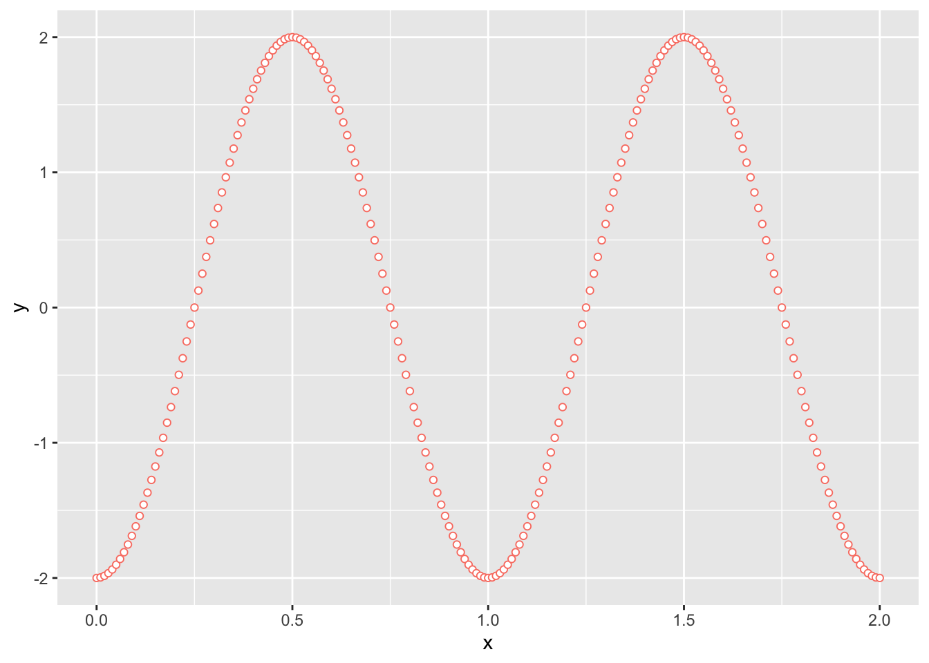 The same plot as above, but assembled with __ggplot2__.