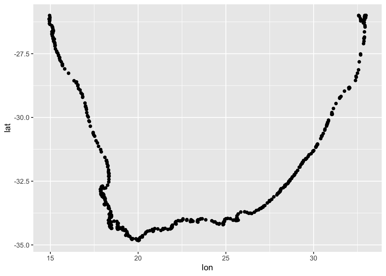 Dot plot off South African coast.